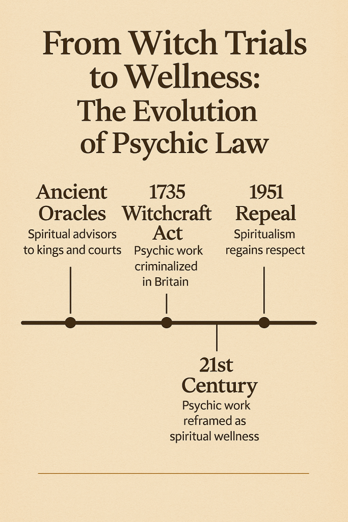From Witch Trials to Wellness